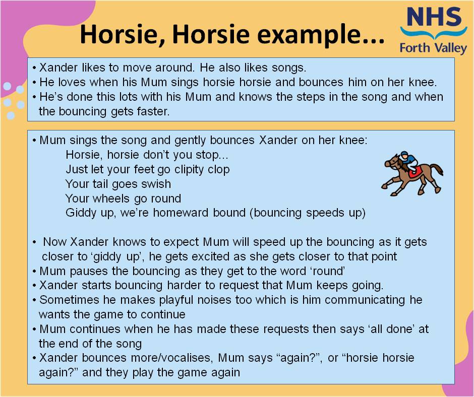 Once your child is familiar with a people game you can plan ways to support them to communicate more in the game. Give the game a name so they can ask you to play it, signal the end of the game &amp; wait to see if they ask for it again. Check out the graphics for more info
#sltfv