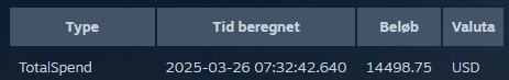 Shit, jeg har brugt næsten 100.000 kr på Steam...