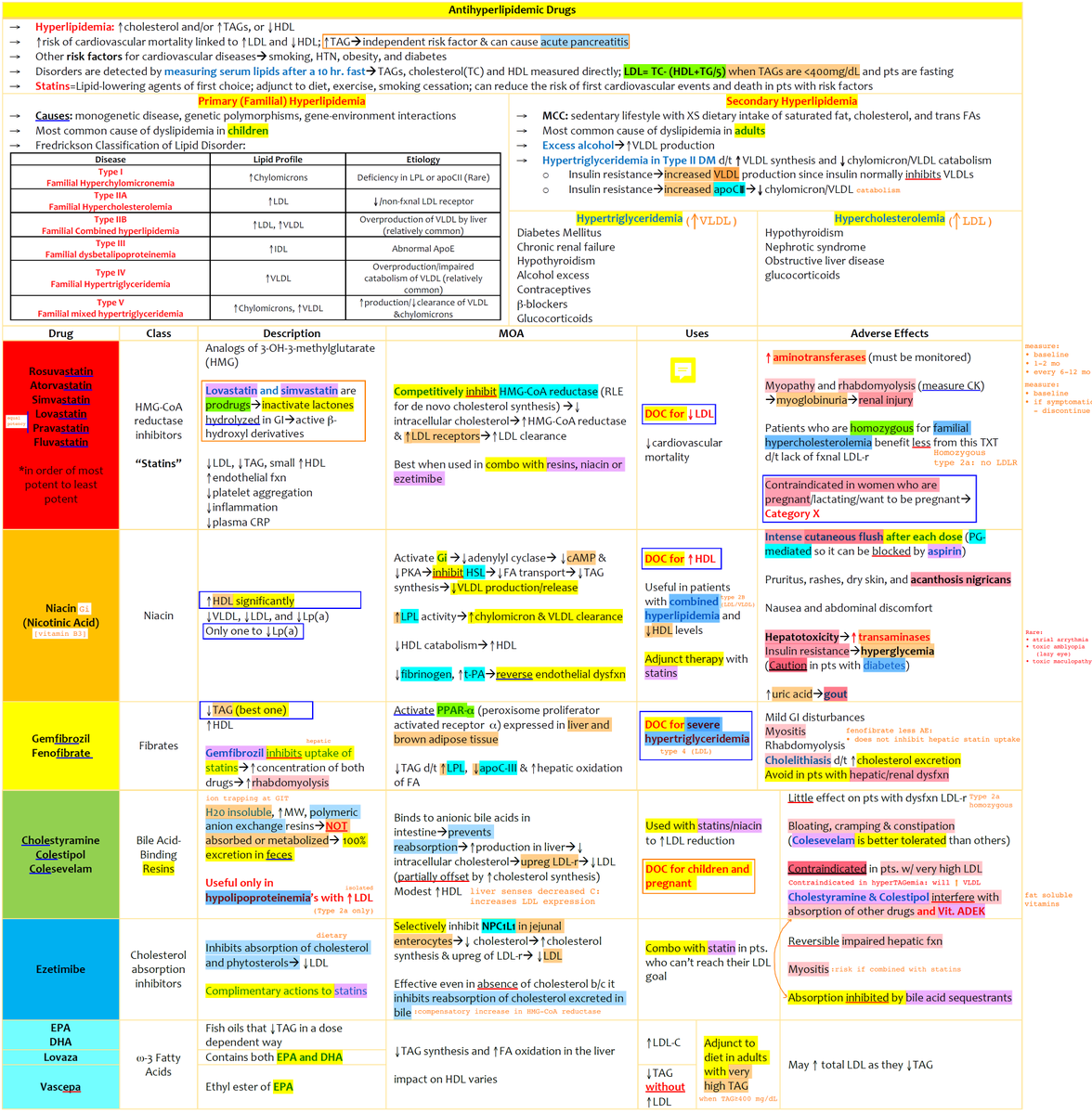 <a href="/sarh9ad/">sarah 💊📝</a> Antihyperlipidemic Drugs