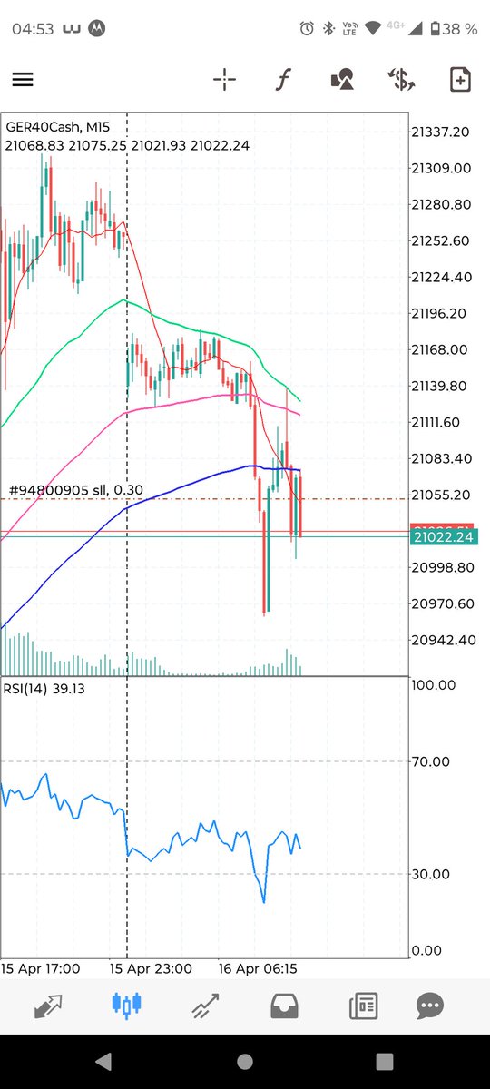 TradingNMP's tweet image. #DAX #sell #short #cdf