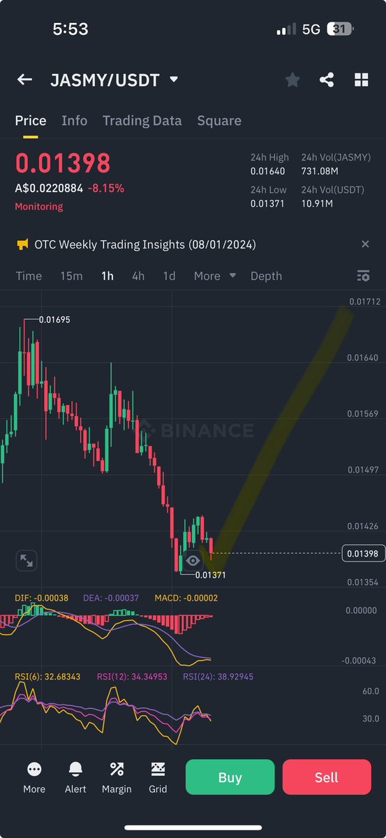 $JASMY feeling a sneaky double bottle for an upside