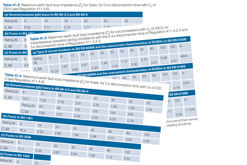 proelectrician's tweet image. The evolution of Earth Fault Loop Impedance tests

Find out more here - bit.ly/42sAFUD

@ChauvinUK #earthloopimpedancetest #looptesting #technicalinsight #earthfaultloopimpedance