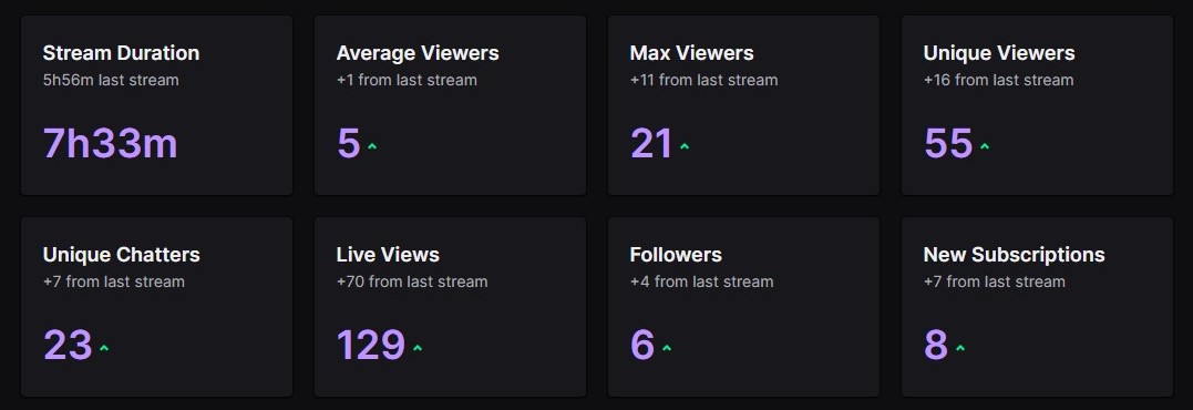 Thank you everyone for showing up to my one year anniversary of streaming, if you would of told me i would give streaming a try, i would of just laugh and called you crazy cause i never would of though that i would.
Also wanna thank these lovely people for the raids
<a href="/amatsuuz/">Amatsu ✨☁️ // Debut July 12th</a>