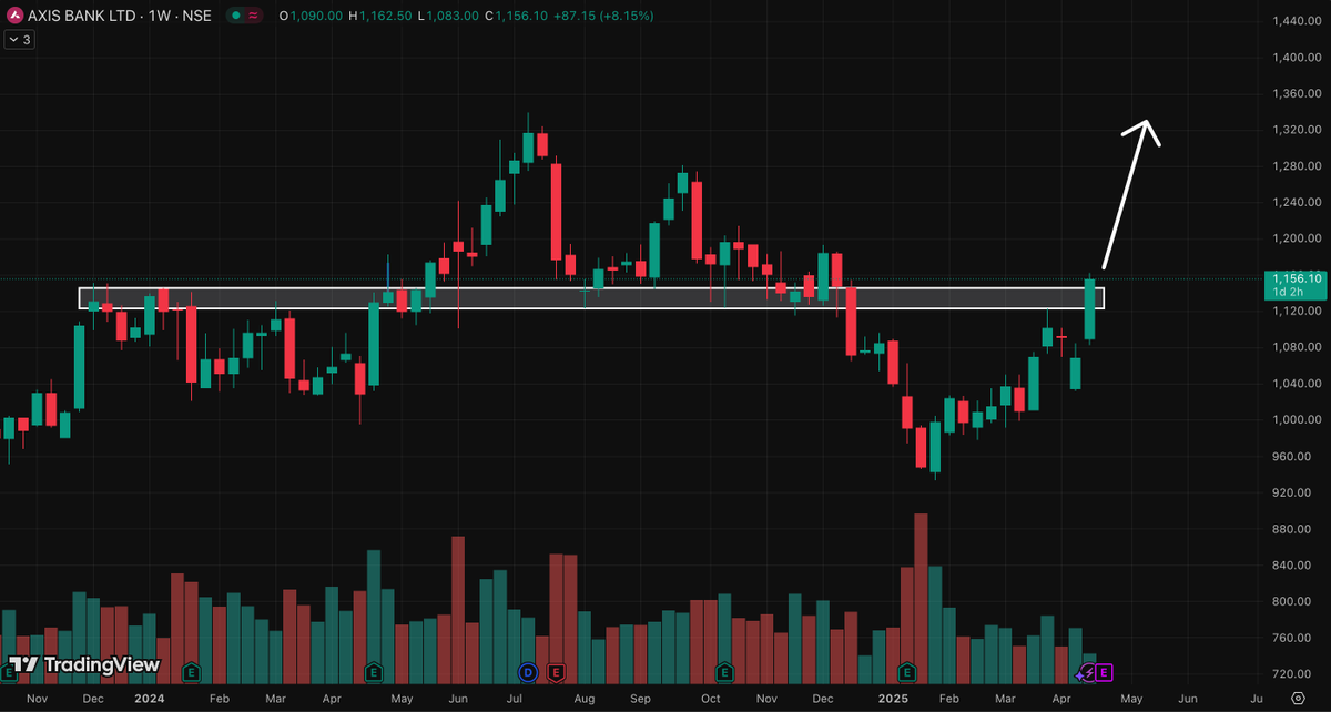 Nivisha Verma (Options Trader) tweet media