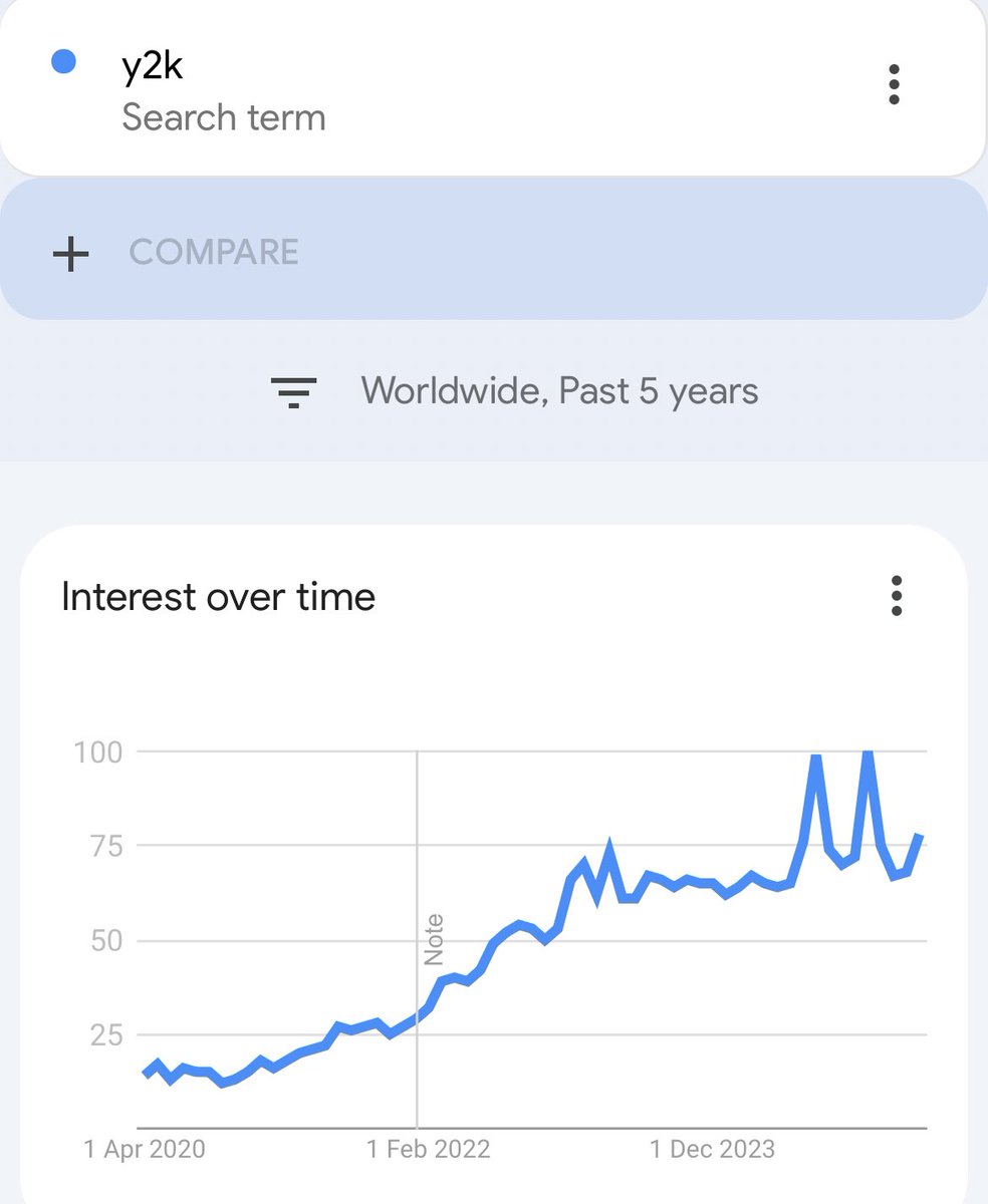 The term “Y2K” is growing better than any asset that financial markets have ever seen.

Younger or older, everyone feels nostalgic no matter what, when or where.

And we had this chance to tokenize the feeling of nostalgia in the 21st century and we used that opportunity.

Do you