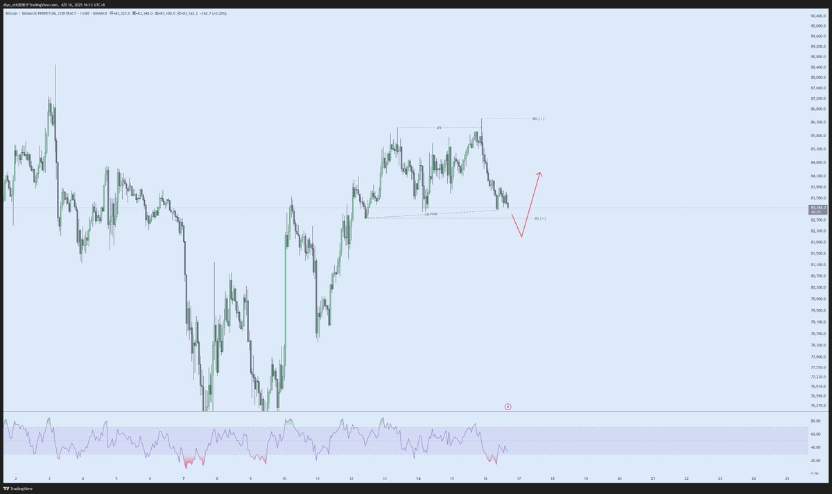 diyu.btc tweet media