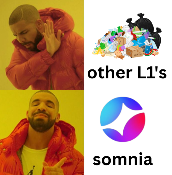 PranisRihards's tweet photo. Yoo, been using Somnia for a few days now and I gotta say… this thing’s got potential fr.🚀

Didn’t expect much at first, but once you start exploring the dApps and running through the quests, it kinda pulls you in lol

I’ve been jumping between apps, doing quests, and yeah… I’m up there on the Kaito leaderboard 👀

Top 100 gang right now and I’m not tryna let that spot go easy 😤

The cool thing is, it’s not just another chain with a bunch of promises and nothing to show - there’s actual stuff to do.

And it’s still super early. You can feel it. That early-phase energy where everything’s not perfect yet but it’s moving fast and the community’s starting to form.

If you’re new, just jump in. Seriously. Don’t overthink it.
Click around, try the dApps, claim stuff, break a few things (on purpose 😅). It’s all part of the fun.

The quests are a good way to get your footing too - they guide you through the ecosystem without feeling like homework.

I’m honestly just enjoying watching this thing grow in real time.

Way too many projects launch with hype and zero utility, Somnia actually gives you something to play with while it’s still evolving.

Not saying it’s perfect. But it feels alive. And that’s rare.

So yeah… keeping it on my radar heavy.
If you see me on the leaderboard… don’t pass me. Or do. But I’ll be watching!