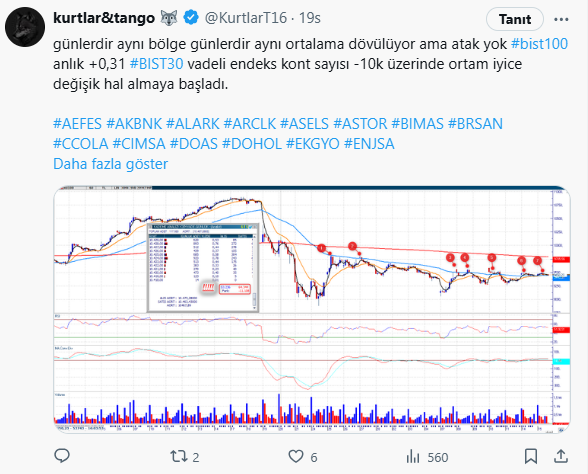 dün piyasa + iken uyarı geldi pala amcadan ben desteklemiyorum işlem yönünde.
piyasa algısı kapılmayın günlerce aynı bölgedeyim.

#bist100 #BIST50 #bist30
#AEFES #AKBNK #ALARK #ARCLK #ASELS #ASTOR #BIMAS #BRSAN 
#CCOLA #CIMSA #DOAS #DOHOL #EKGYO #ENJSA #ENKAI #EREGL
#FROTO #GARAN
