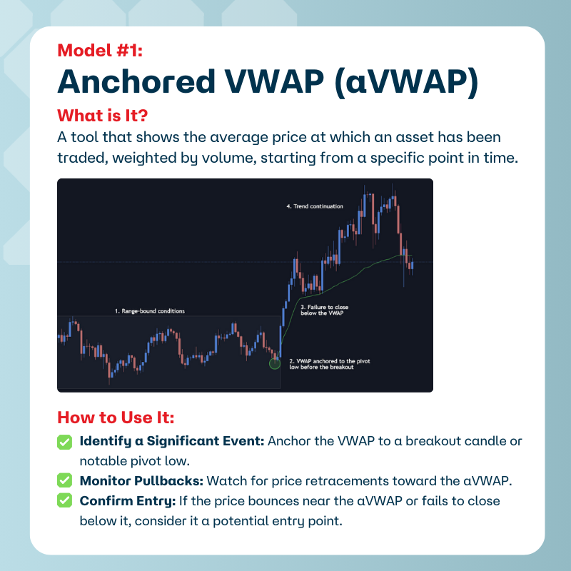 ITI_TradingEdu's tweet photo. Not every dip is a buy - know when to enter!

Get our free guide: 3 pro price-action models for high-probability pullbacks.

🔍 Learn:

- How Pros use Anchored VWAP
- Spotting Previous Range POC
- Reading Stop-Run (SFP) signals

Data-backed trading, no guesswork.