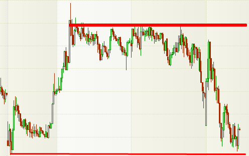 #xlbnk / #xu030 rasyosunda dünkü dip/zirve marjı %1 civarı, yarın TCMB var...