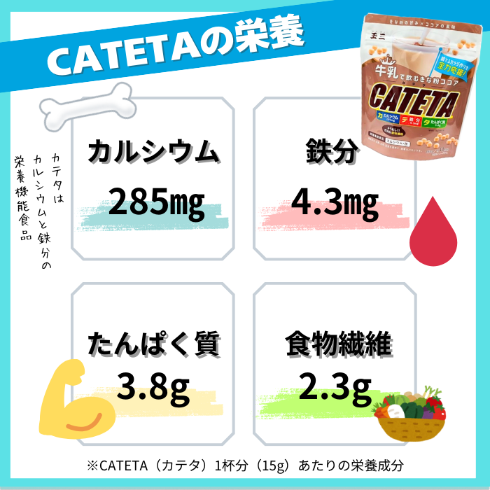 kawamitsubussan's tweet photo. #CATETA(カテタ)15gと牛乳を混ぜて…
/
カラダに嬉しい栄養素を摂ることが出来ます💪
\
朝食にCATETAを一杯プラスしたり、いつも飲んでるジュースと置き換えるのもオススメです!
そんな CATETA(カテタ)の名前は栄養素の頭文字
【カ】ルシウム
【て】つぶん
【た】んぱく質
から取っています✨ https://t.co/QETkgZj0rl