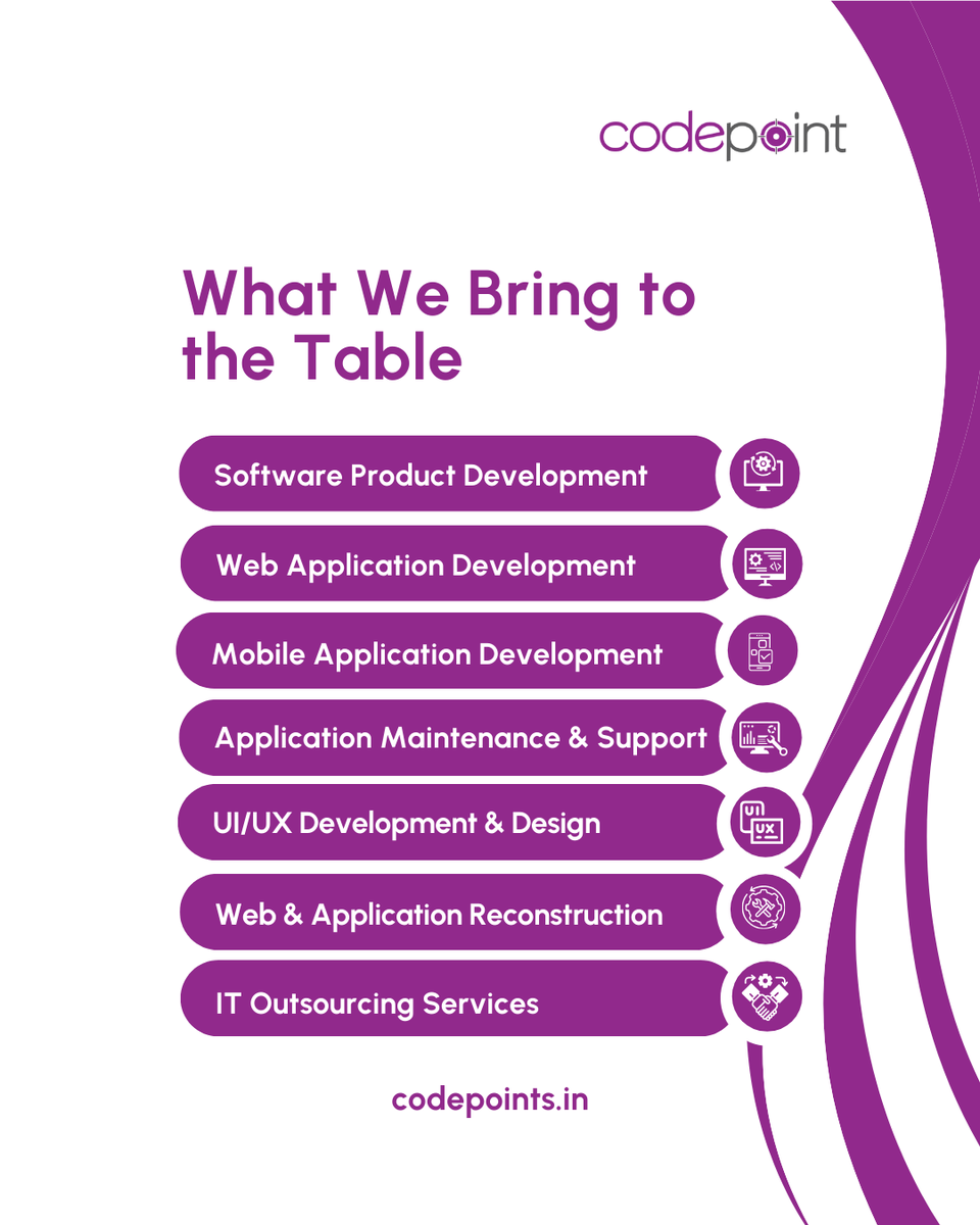 Codepoint_Sfw's tweet image. What We Bring to the Table – CODEPOINT’s Smart Solutions
At CODEPOINT, we go beyond just software—we build intelligent, scalable systems that empower businesses, institutions, and governments to operate smarter.
🌐 Let’s build smarter together.
📩 info@codepoints.in 
#CODEPOINT