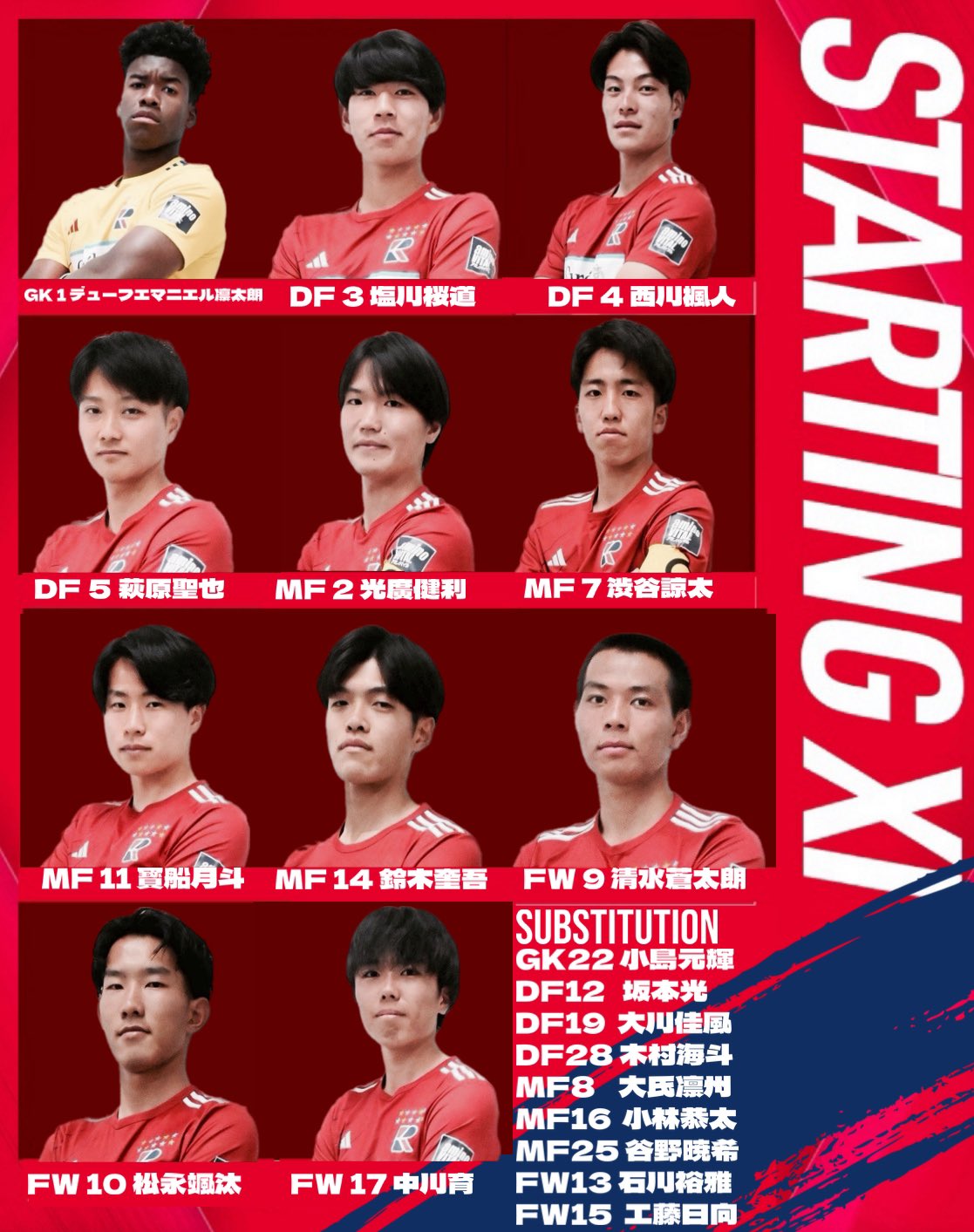 流通経済大学サッカーセット 流通経済大登録メンバー/総理大臣杯24 | ゲキサカ