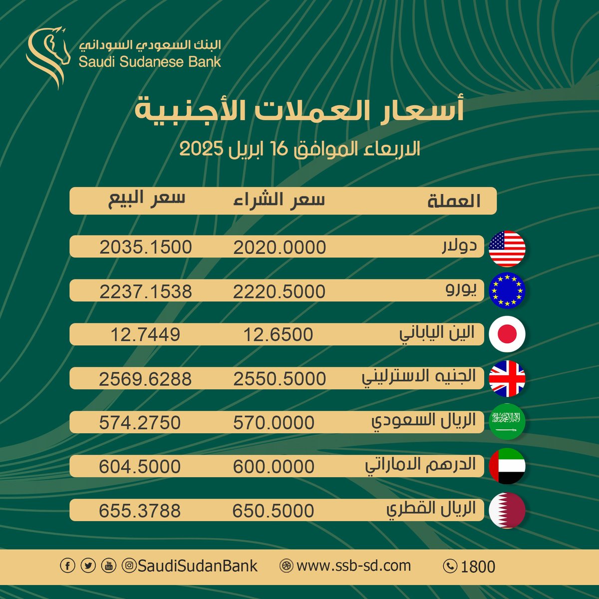 SaudiSudanBank's tweet photo. أسعار العملات الأجنبية بصرافة البنك السعودي السوداني مقابل الجنيه السوداني ، الاربعاء الموافق 16 ابريل 2025
#SSB https://t.co/cI7EGpLKal