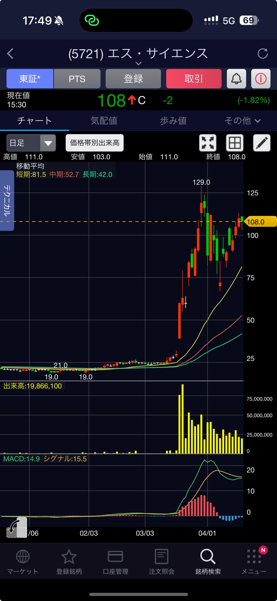 株式評価論 GopPYbyWUAEaqAi.jpg:large