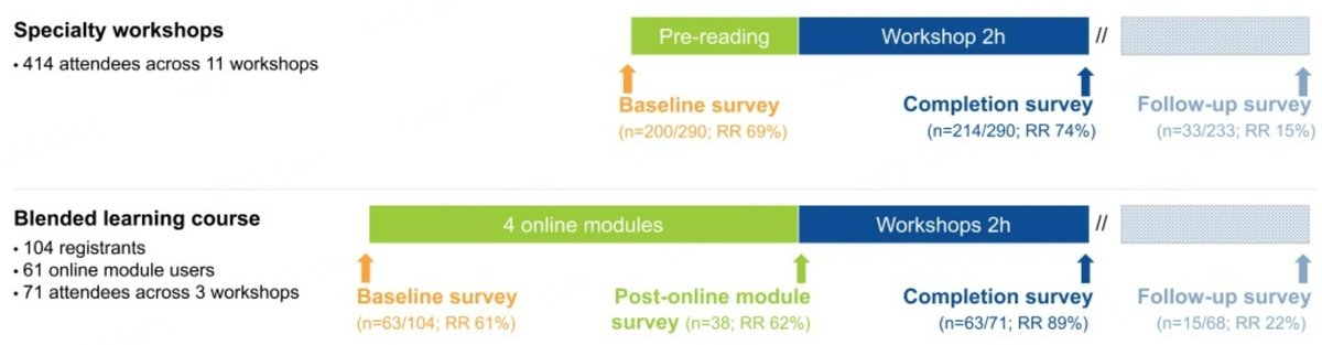 🎉Article Alert: Genomics education for medical specialists: case-based specialty workshops and blended learning
 #genomicmedicine

😃To develop and evaluate genomics education programs for health professionals. 

👏Read more:
f.oaes.cc/xmlpdf/568c2a1…