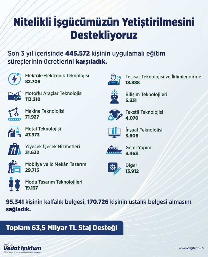 Resim