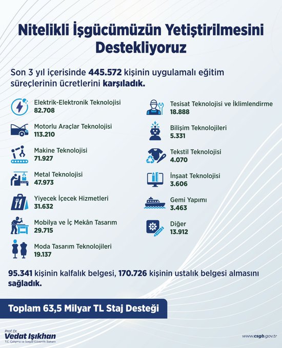 Resim