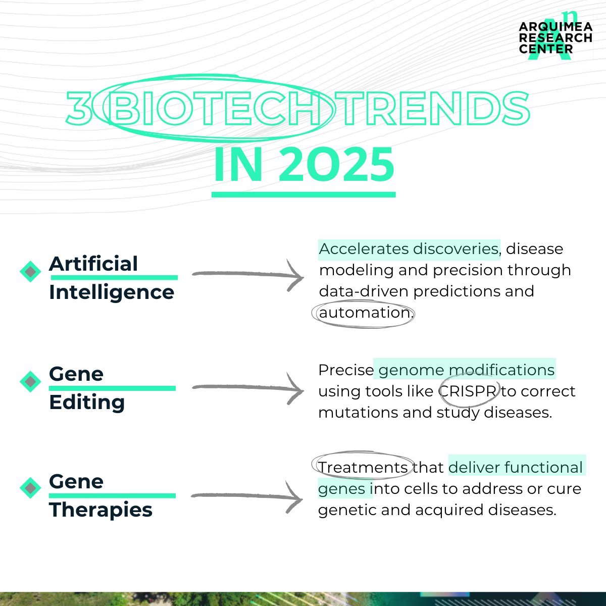 🚀Don’t stay behind! Here are 3 biotech #trends leading 2025:
🧠 AI in drug discovery
🧬 Gene editing with CRISPR
💊 Expanding gene therapies

At the Orbital #Biotech of our EU-funded #QCIRCLE CoE, we’re turning these trends into real innovation. What’s next?👇