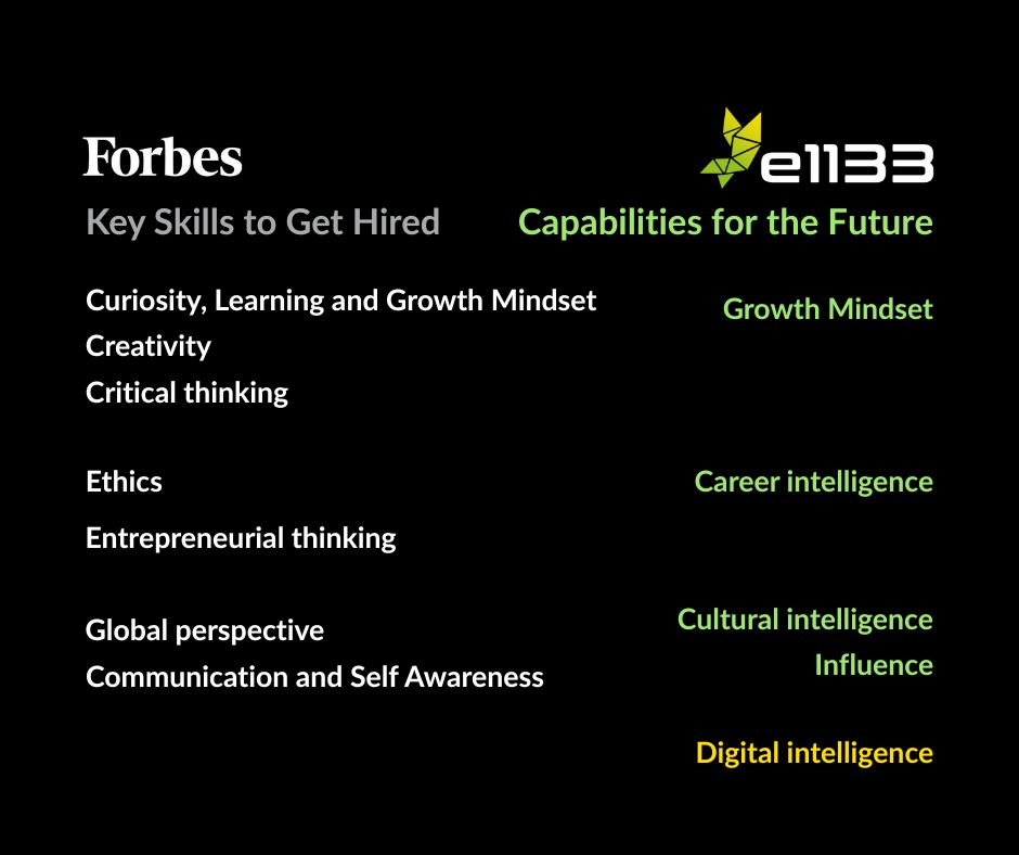 e1133co's tweet photo. Has #DigitalIntelligence been overlooked in the #FutureOfWork discussion? Dr. Tracy Brower’s @Forbes article highlights 7 key skills, but we believe it’s time to go further—merging tech mastery, critical thinking, and human connection. 

https://t.co/9LsVrQNirh https://t.co/MLHwoch0Oo