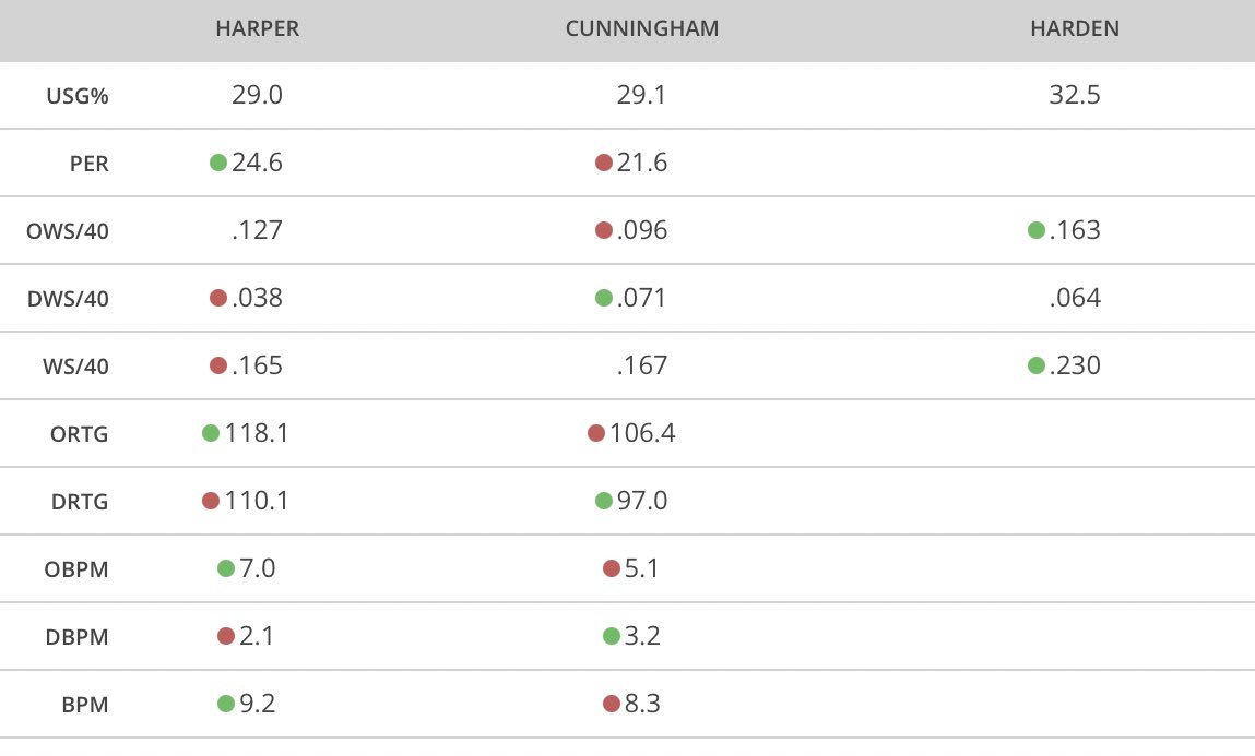 Basketball Evaluation tweet media