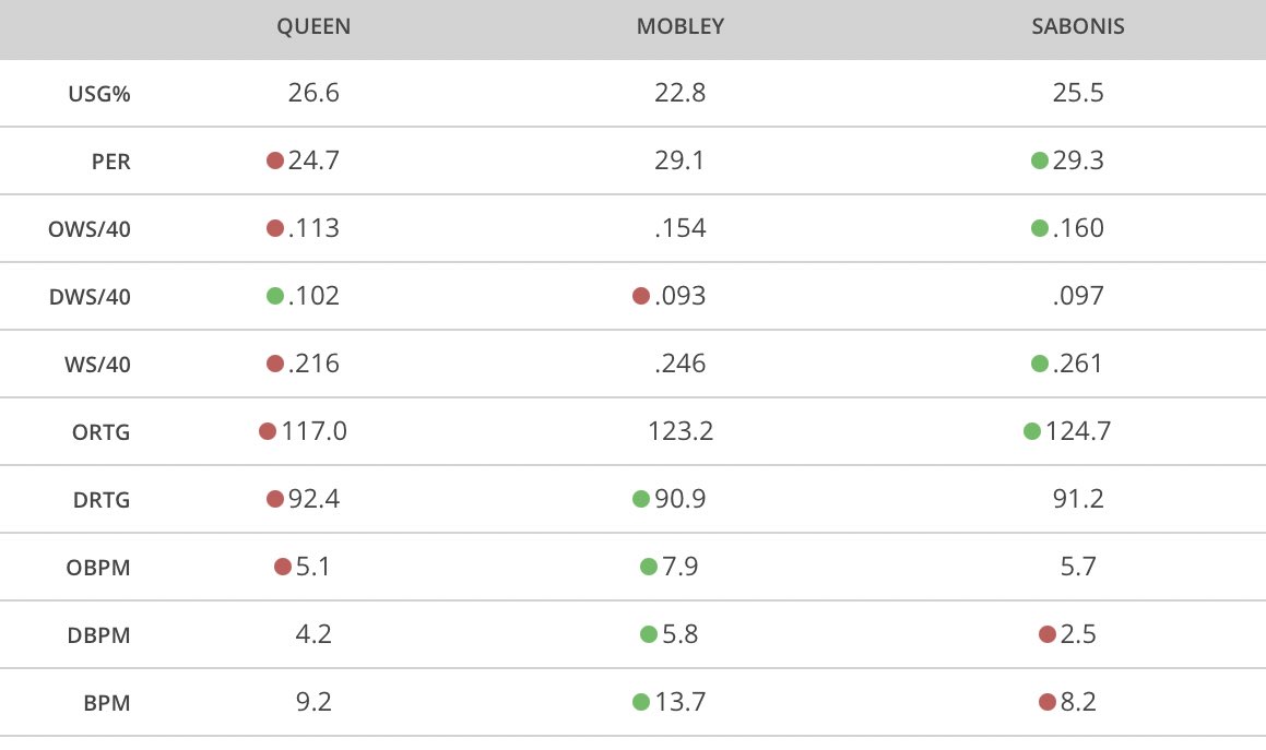 Basketball Evaluation tweet media