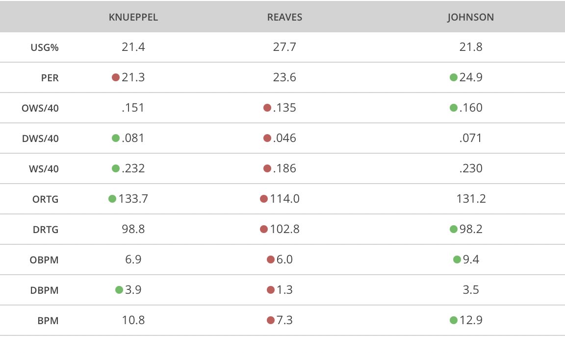 Basketball Evaluation tweet media