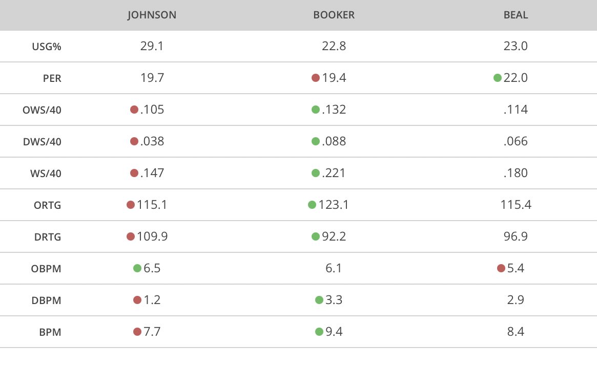 Basketball Evaluation tweet media