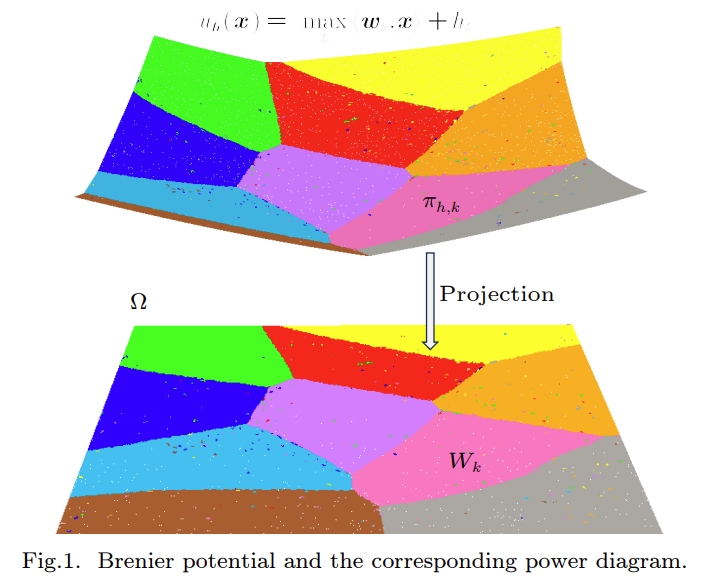 JCST_Journal's tweet image. Semi-Discrete Optimal Transport for Long-Tailed Classification
jcst.ict.ac.cn/article/doi/10…

#SemiDiscrete #OptimalTransport #LongTailed #classification #JCST
#Dalian_University_of_Technology 
@Huawei @HUAWEI_TECH4ALL 
@stonybrooku