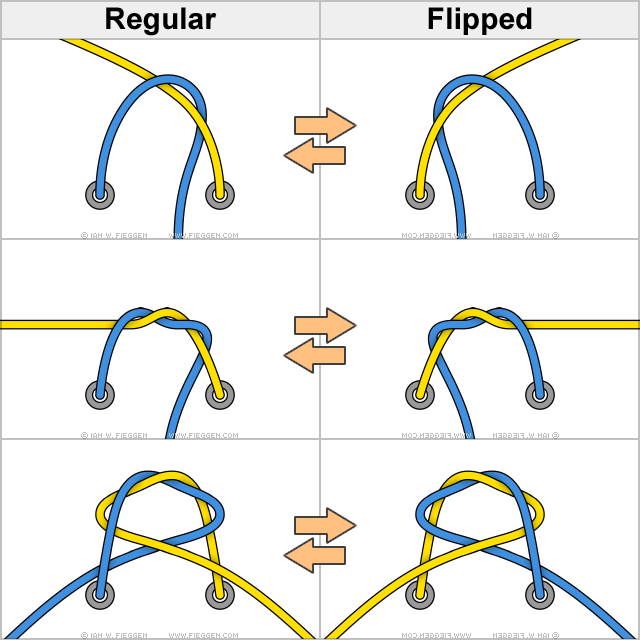 profshoelace's tweet photo. Added new “Flip” feature to the “Starting Knot”, “Double Starting Knot” and my own “Ian's Starting Knot”.
#flipbutton #flip #mirrored #shoelaceknot #shoelaceknots #knots #startingknot #doublestartingknot #iansstartingknot https://t.co/IqyoeE5YZf