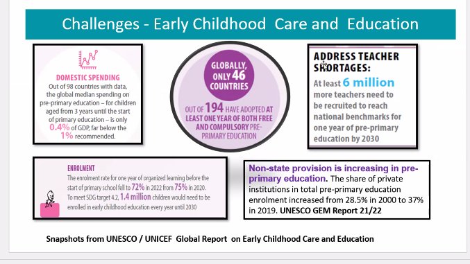 ISER Uganda (@iseruganda) on Twitter photo Early Childhood & Care Education (ECCE) is a crucial stage in the development of a child's life. Unfortunately, there are various challenges faced in the provision of #ECCE.
<a href="/RTEInitiative/">Right to Education Initiative</a>
#RightToEducation #HumanRights #Indicators Early Childhood & Care Education (ECCE) is a crucial stage in the development of a child's life. Unfortunately, there are various challenges faced in the provision of #ECCE.
<a href="/RTEInitiative/">Right to Education Initiative</a>
#RightToEducation #HumanRights #Indicators