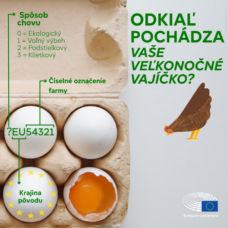 Európsky parlament na Slovensku (@europarl_sk) on Twitter photo Vajíčka neodmysliteľne patria k veľkonočným sviatkom. Viete však čo znamenajú kódy, ktoré na vajíčkach môžete nájsť?
🐓 spôsob chovu (označený číslami 0 až 3)
🇪🇺 krajina pôvodu (dve písmená)
🚜 registračné číslo farmy Vajíčka neodmysliteľne patria k veľkonočným sviatkom. Viete však čo znamenajú kódy, ktoré na vajíčkach môžete nájsť?
🐓 spôsob chovu (označený číslami 0 až 3)
🇪🇺 krajina pôvodu (dve písmená)
🚜 registračné číslo farmy