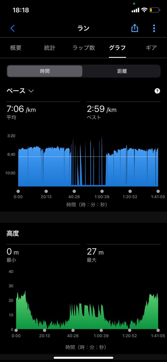 ジョグ合計14km＋階段ダッシュ10本🔥

絶対週末のフルマラソンのために疲労を抜かなきゃなのに、強度を上げてしまった…

でも娘が可愛すぎるから全部OK🙆‍♀️