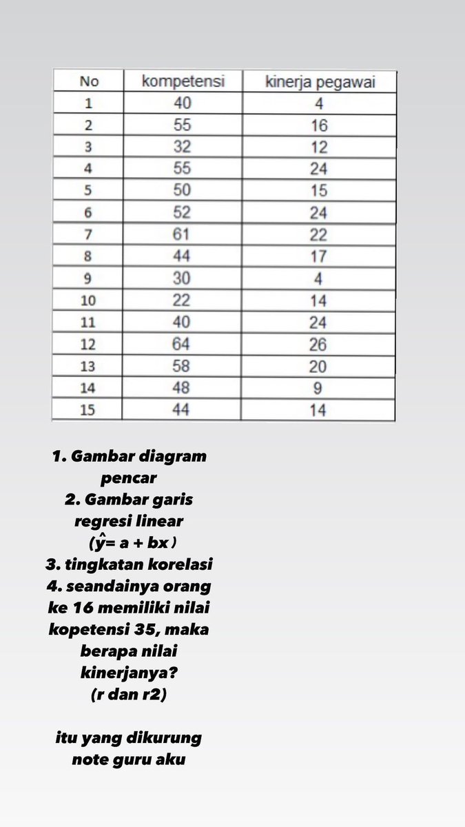 eannna10's tweet photo. Need joki matematika kelas 11 untuk soal ini dong! Drop fee (gambarnya kalo bisa di buku kotak yaaa!) selesai skrng #zonauang #zonaba #zonatugas https://t.co/7avOFNRqgO