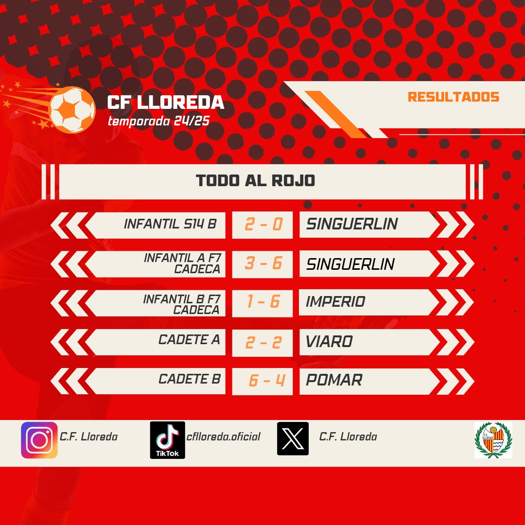 C.F. Lloreda tweet media