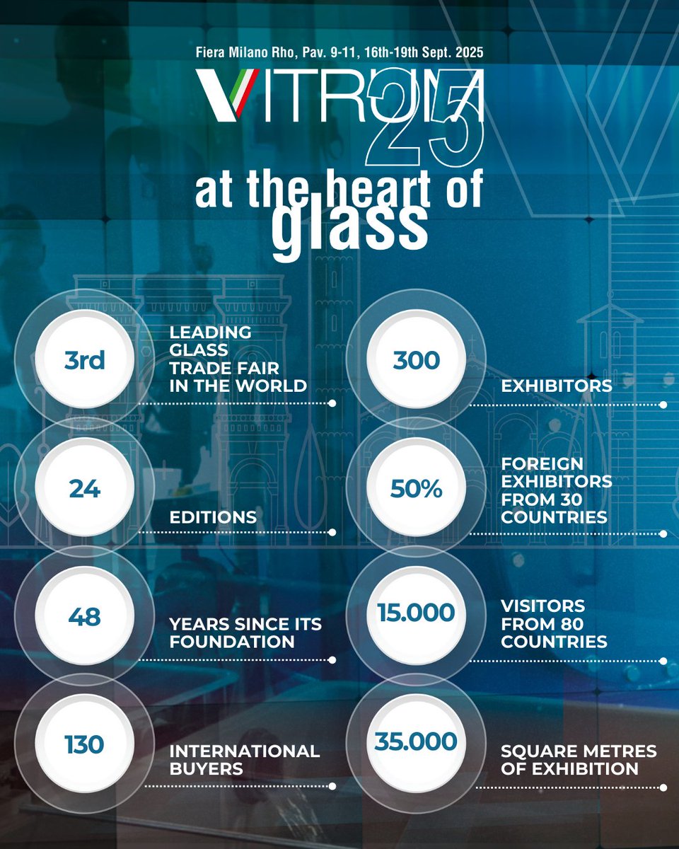 Ready to discover what makes VITRUM25 unmissable?

We’ve rounded up 8 powerful reasons to be there. 

Step into the world’s premier glass technology event — be part of the future ➡️ vitrumlife.it/en/esporre/

#VITRUM25 #glassindustry #tradefair #Milan