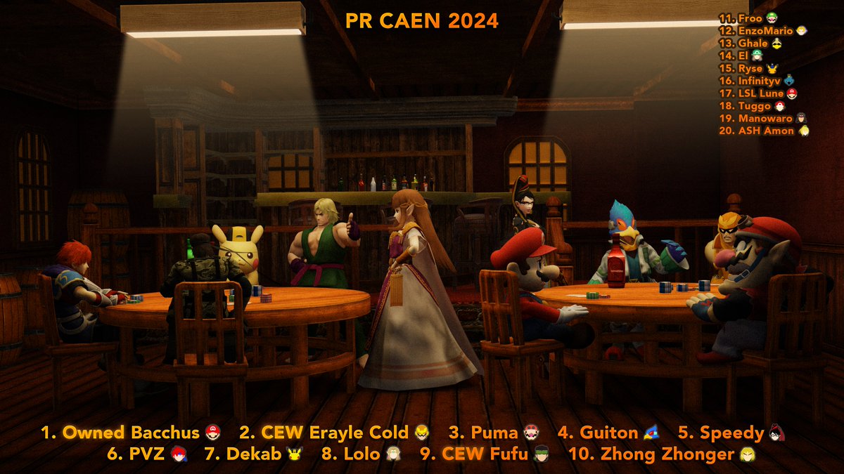Smash Caen (@smashcaen) on Twitter photo Voici donc le classement final du PR de septembre 2024 à février 2025, merci à <a href="/LYLIVN/">Lylian | Comms ON</a> pour le graph !
Et merci à tous d'avoir participé ! Voici donc le classement final du PR de septembre 2024 à février 2025, merci à <a href="/LYLIVN/">Lylian | Comms ON</a> pour le graph !
Et merci à tous d'avoir participé !