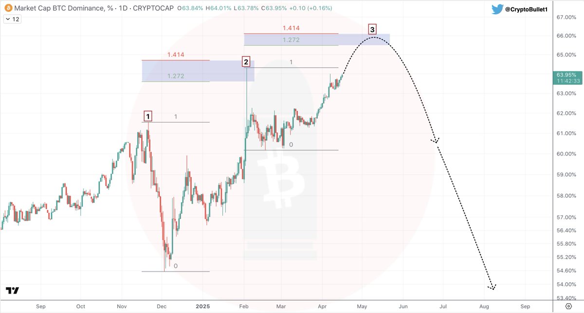 CryptoBullet tweet media