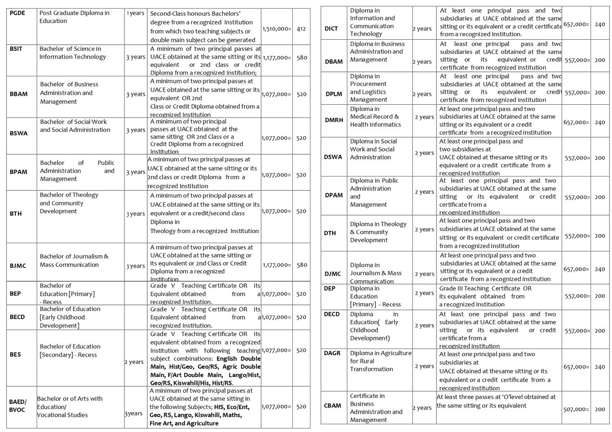 asul_lango's tweet photo. All Saints University Lango offers a number of undergraduate and graduate academic programmes.They are organised below under their respective fees structure. https://t.co/HrYLxpdISs