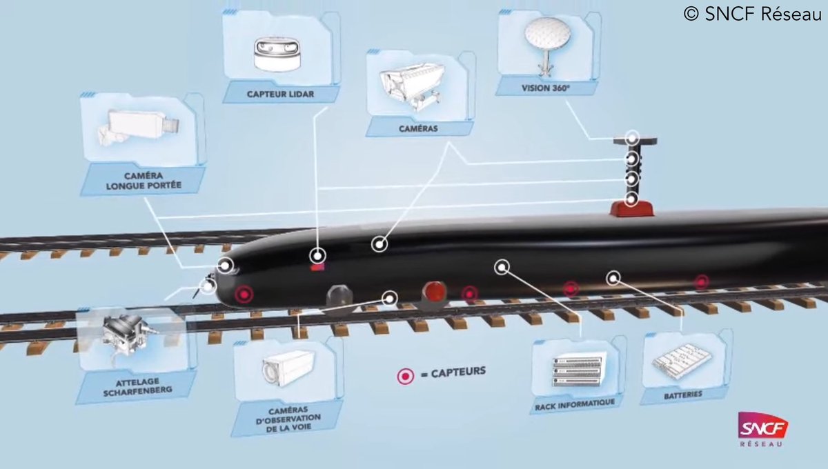 MARS LGV, une avancée technologique pour le contrôle des LGV.
On reparle du train autonome à la SNCF mais pour une mission précise. <a href="/SNCFReseau/">SNCF Réseau</a>, chargé de la gestion et de la maintenance du réseau ferroviaire, souhaite utiliser un « train autonome » pour vérifier l'état des LGV…
