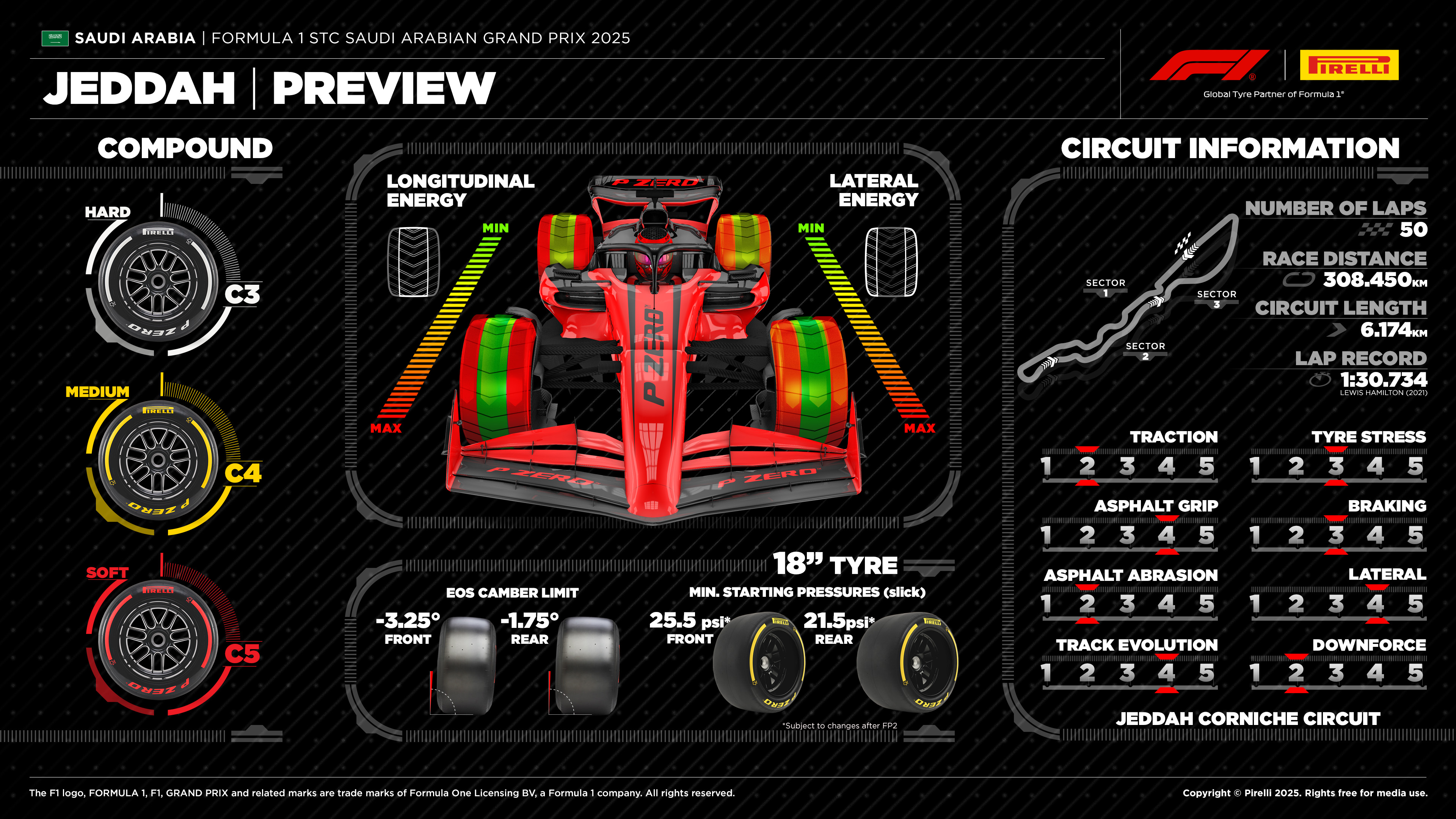 Prescripciones de Pirelli para el Gran Premio de Jeddah. Fuente: Pirelli