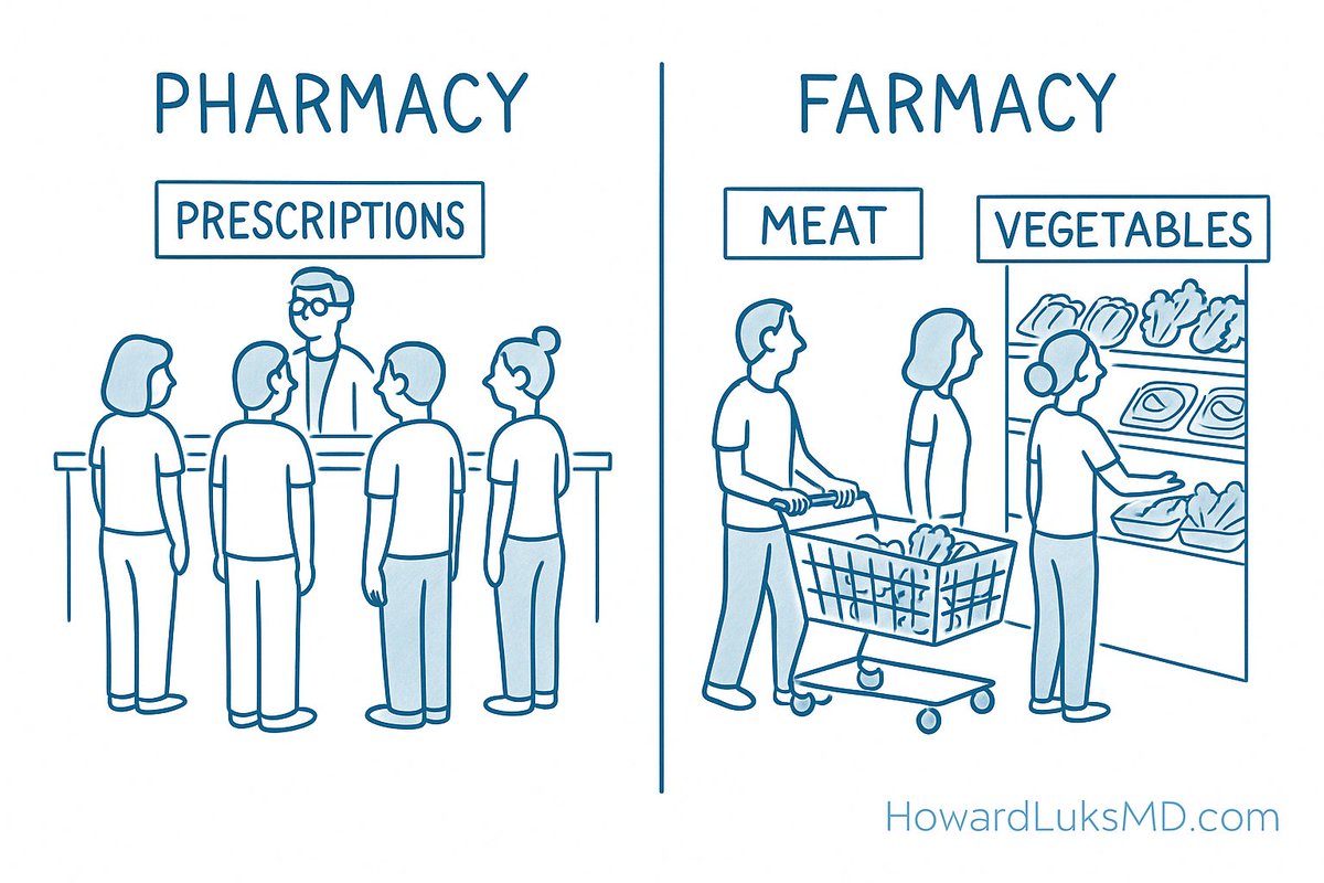 Let your food choices be the best source for your body's needs.  MAHA has this part right...