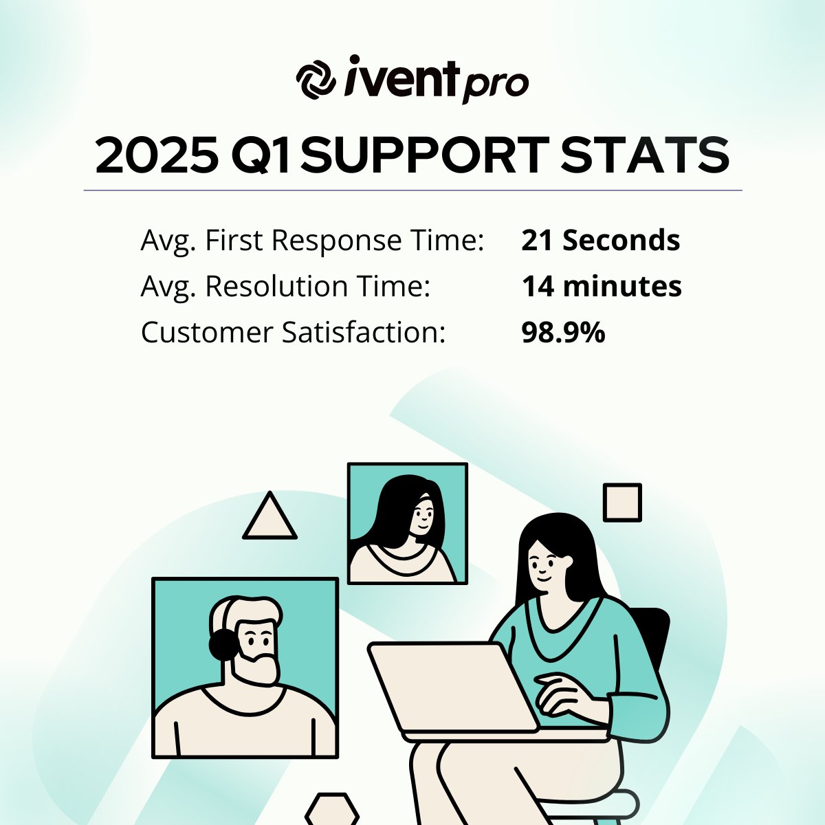 Event-first means showing up when it matters.

Our in-house support team is made up of event pros who’ve been in the trenches—and it shows.

Q1’s numbers go beyond fast response times. They reflect a platform—and a support ethos—built on genuine care, clarity, and consistency.