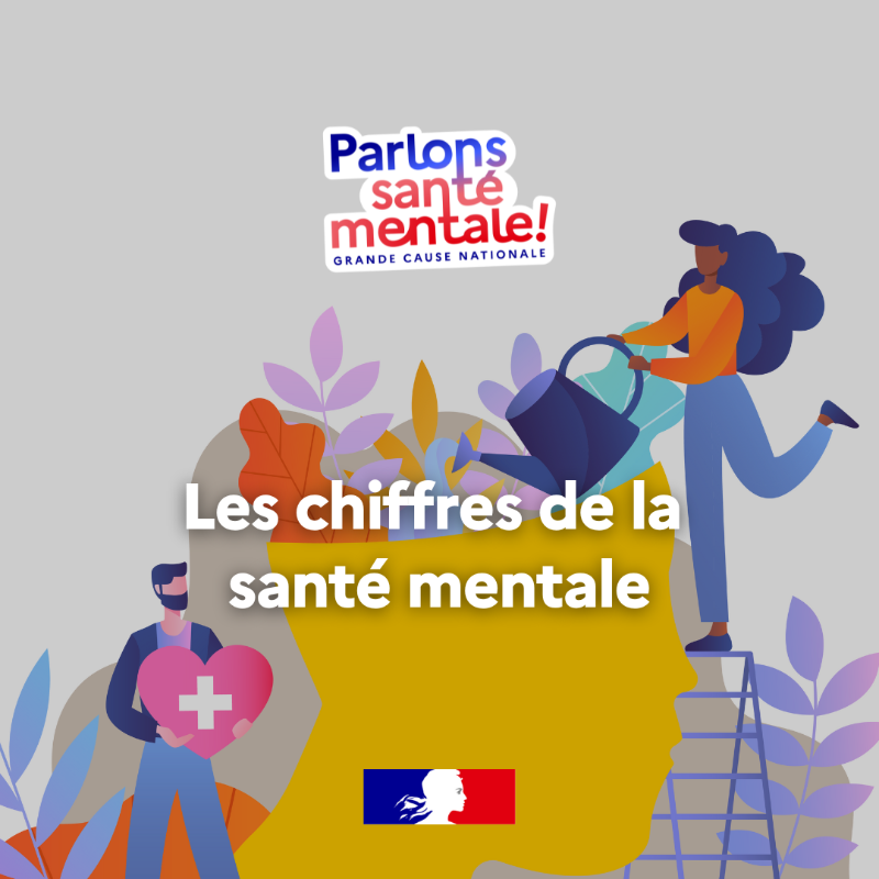 Sante_Gouv's tweet photo. #SantéMentale | 💙 Parlons santé mentale !
🔹 23 % des Français estiment ne pas assez prendre soin de leur santé mentale, un chiffre qui monte à 36 % des femmes et 38 % des 18-24 ans.