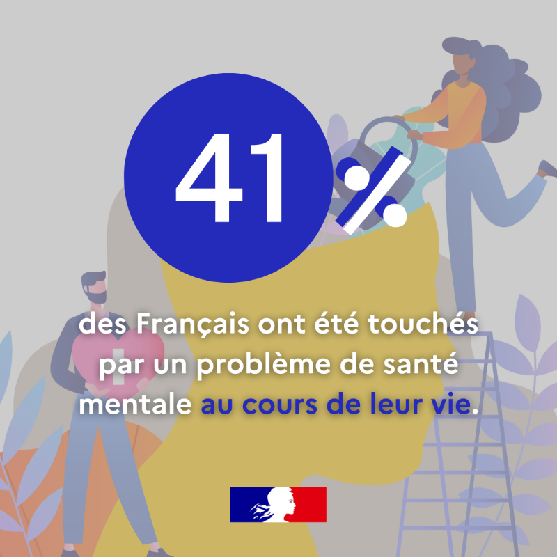 Sante_Gouv's tweet photo. #SantéMentale | 💙 Parlons santé mentale !
🔹 23 % des Français estiment ne pas assez prendre soin de leur santé mentale, un chiffre qui monte à 36 % des femmes et 38 % des 18-24 ans.