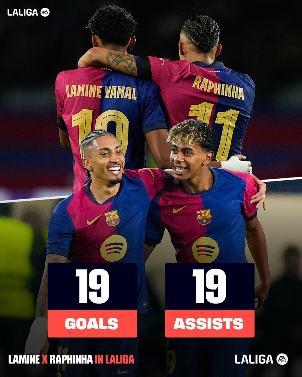 LaLigaEN's tweet image. Raphinha on the left. 🇧🇷
Lamine on the right. 🇪🇸
What a duo on the Barça wings... 💙❤️