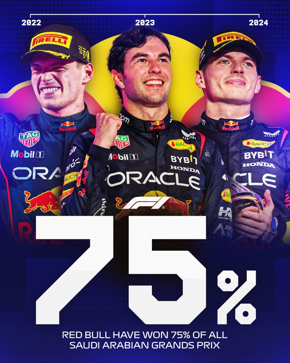 Formula 1 tweet media