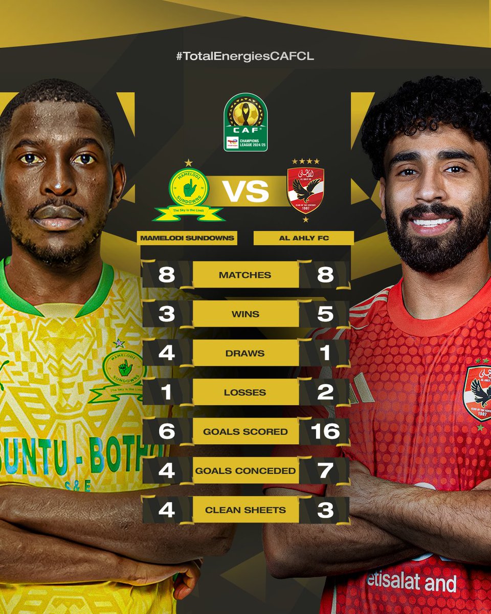 CAFCLCC's tweet photo. A closer look at the performances of Al Ahly FC and Mamelodi Sundowns. 🔢

Who holds the advantage ahead of their #TotalEnergiesCAFCL semifinal showdown? 🔥 https://t.co/NfVI3yRLXd