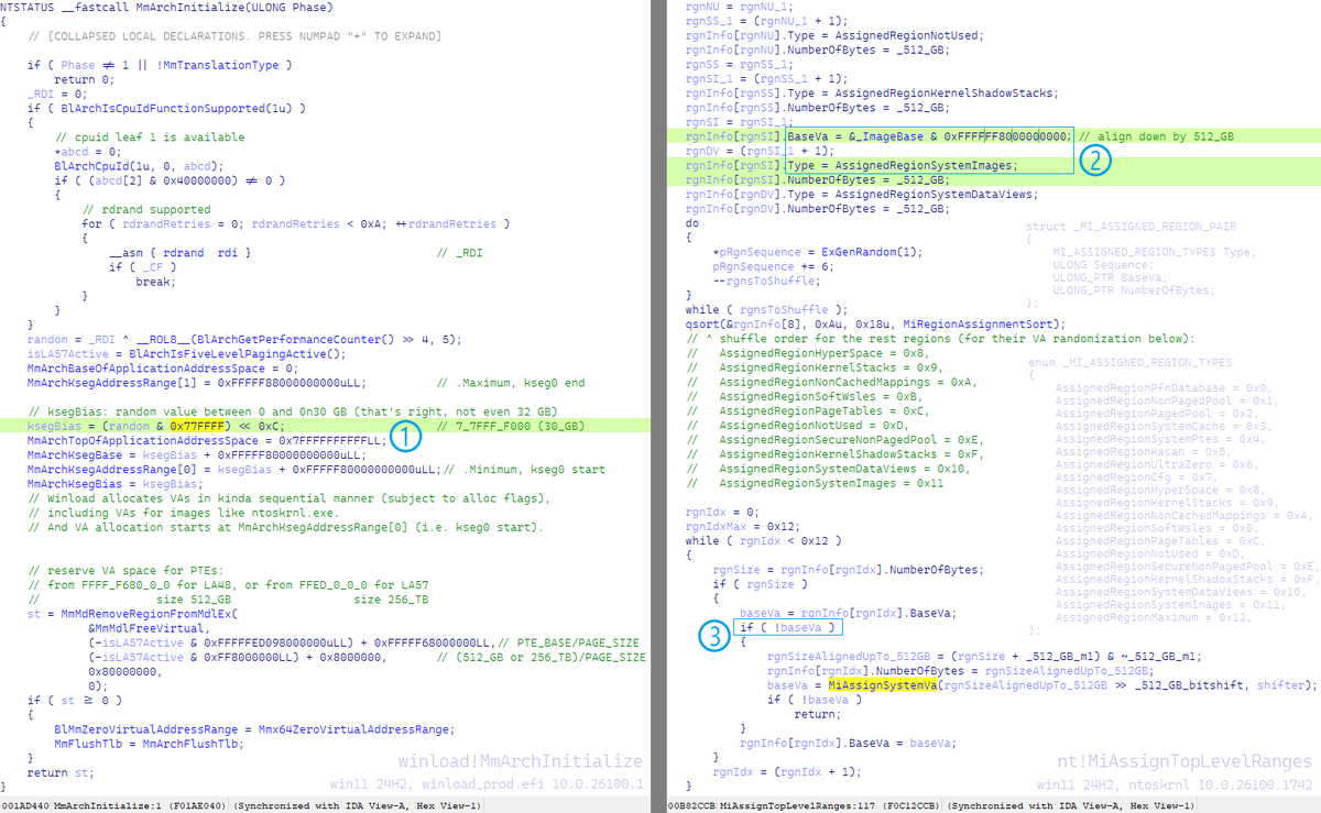 sixtyvividtails's tweet photo. Kernel VA region for sys images spans 512_GB (256_TB LA57); nt!MiAssignTopLevelRanges shuffles regions' order.
So why is ntoskrnl always in the first 31_GB from 0xFFFF_FF80_0000_0000? 🤔
That's just how winload.efi sets MmArchKsegBias/MmArchKsegBase!
#KASLR #0xFFFFFF8000000000 https://t.co/XYgfao1rcp