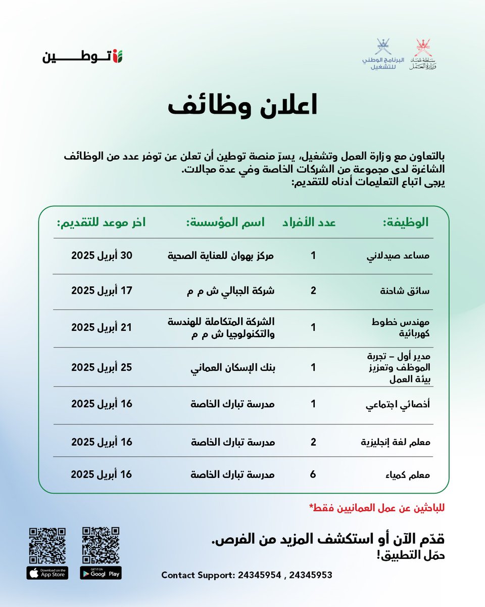 TawteenOman's tweet photo. بالتعاون مع وزارة العمل وتشغيل، يسرّ منصة توطين أن تعلن عن توفر عدد من الوظائف الشاغرة لدى مجموعة من الشركات الخاصة وفي عدة مجالات. https://t.co/vmB3BVlc9w